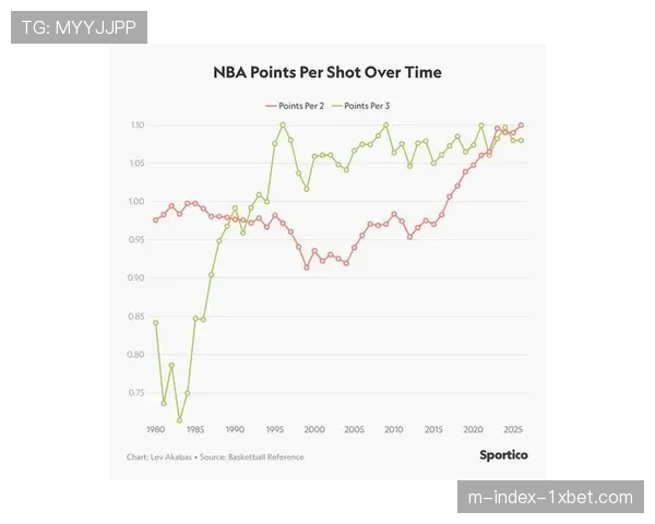 NBA战术革新趋势明显 空间型内线价值进一步凸显 NBA战术革新趋势明显 空间型内线价值进一步凸显
